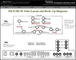 See EICO HF-81 Tube ID and Hookup diagrams